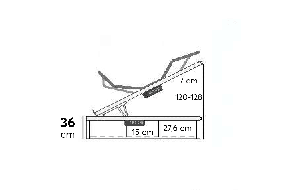 El diagrama técnico del Somier Articulado Tempo muestra una altura de 36 cm, ubicaciones de los motores y ángulos ajustables con medidas de 7 cm, 15 cm y 27,6 cm claramente etiquetadas.