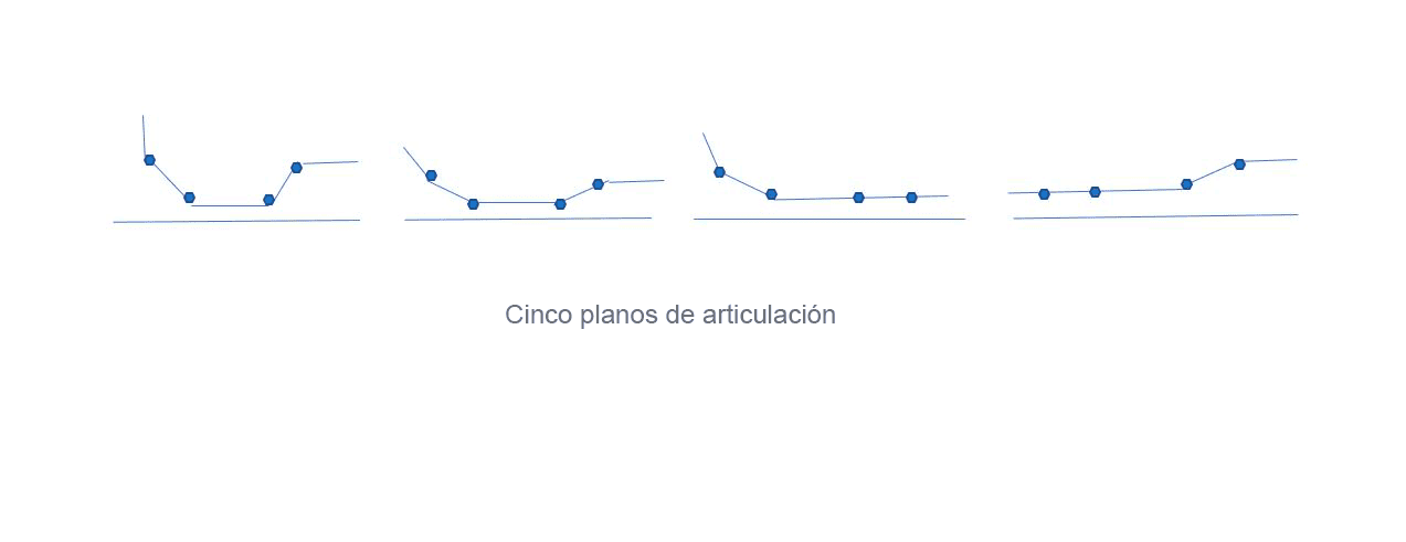 Cinco diagramas denominados "Cinco planos de articulación" muestran cómo el Canapé Senator Articulado ofrece comodidad personalizable con posiciones de líneas y puntos ajustables sobre una superficie horizontal.